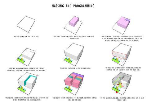 Program Diagrams Form Development Architecture Diagram, Form Development Architecture, Gubahan Massa, Architecture Programming, Architectural Program, Concepts Architecture, Secondary Skin, Form Generation, Form Development