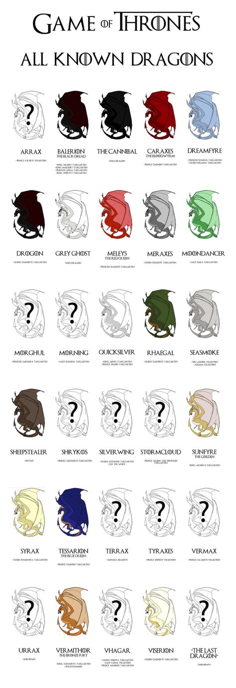 All the known dragons from GoT and the books A Song Of Ice And Fire Dragons, House Of The Dragon All Dragons, Dragons In House Of Dragon, Dragons From House Of The Dragon, Targaryen Dragon Names, House Of Dragons Dragons, House Of Dragon Funny, House Of Dragon Dragons, Dragon Names Ideas