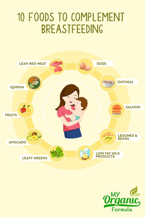 A mother’s diet during her breastfeeding days is extremely important. Here are 10 foods every mother should make a part of her diet when she is breastfeeding. After Pregnancy Diet, Postpartum Diet Plan, Foods For Breastfeeding, Salmon Quinoa, Juice Couture, Postpartum Diet, Birth Prep, Pregnancy Facts, Increase Breastmilk