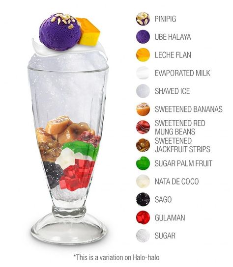 Halo Halo Dessert Philippines, Halo Halo Filipino, Halo Halo Recipe, Halo Halo Dessert, Improve Art, Rainy Day Recipes, Philippine Cuisine, Desserts Drawing, Sculpture Reference