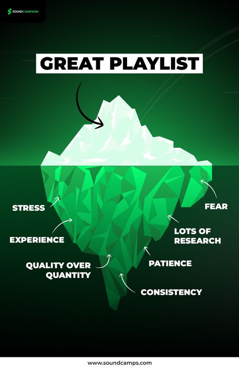 ❤️ Even though people can only see the GREAT playlists you are curating, there are many things that go beneath a curator's process! It's all about the climb, so don't stress so much about getting to the top - It will eventually happen! Try these tips: ✔️Try not to repeat tracks from one artist ✔️Make them between 20 and 60 tracks ✔️Include a description with tags that reference the artists and or genres What do you think? Playlist Curator, Things That Go, Things That, You Think, Thinking Of You, Musical, Audio, Tags