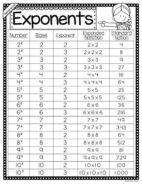 Exponent Worksheets Grade 5, 7 Grade Math, Grade 6 Notes, 6 Grade Math, Exponents Activities, Exponents Anchor Chart, Exponents Practice, Fifth Grade Math Worksheets, Math Exponents