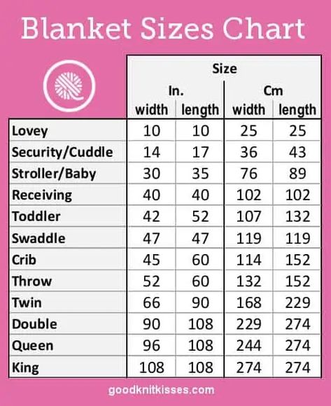 I'm always asked, "How big should I make a ...?"  Fill in the blank: throw, stroller blanket, lovey.  I compiled the Blanket Sizes Chart as a guide to average measurements for blankets and afghans. Crochet Borders For Blankets, Syprosjekter For Nybegynnere, Crochet Blanket Sizes, Baby Blanket Size, Beginner Sewing Projects Easy, Toddler Blanket, Crochet Afghans, Stroller Blanket, Rag Quilt