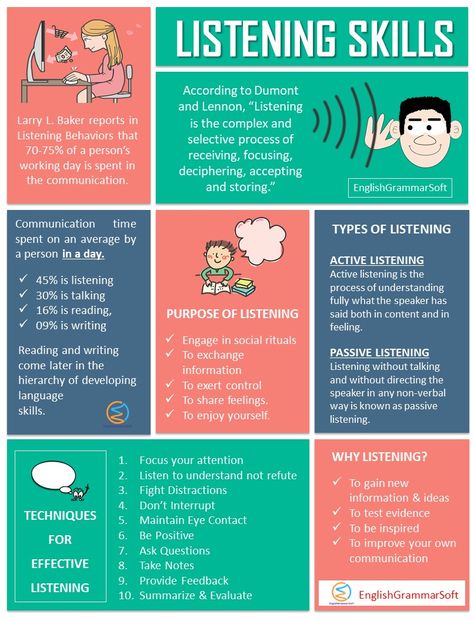 Listening Skills (Definition, Types & Problems) | Activities for listening skills #listeningskills #communicationskills Effective Listening Skills, How To Actively Listen, Teaching Listening Skills, Communication Skills Activities For Adults, Active Listening Activities For Adults, Active Listening Activities, Listening And Speaking Activities, Listening Skills Worksheets, Esl Listening Activities