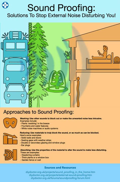 Outside Sound Barriers, Natural Sound Barriers, Outdoor Sound Barrier Wall, Backyard Noise Reduction, Outdoor Sound Proofing, Sound Proof Windows, Sound Proofing A Room, Sound Barrier Wall, Noise Barrier