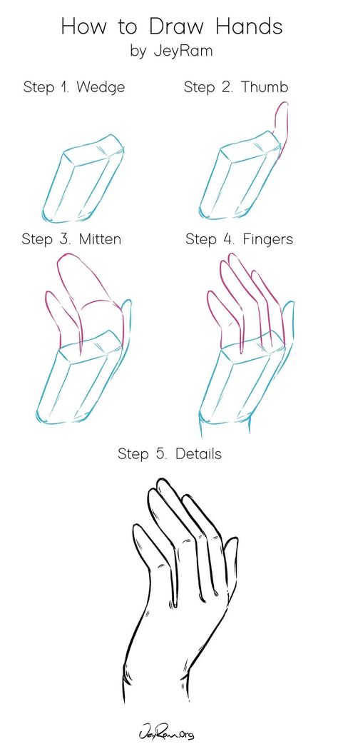 How To Make Hands Drawing, How Do You Draw Bodies, Atonomy Drawing Tutorial, How To Draw Hands Reference, Hands How To Draw, Anime Hands Tutorial, Drawing Hands Anime, Drawing Hands Tutorial Step By Step, How To Draw Hands Step By Step Easy