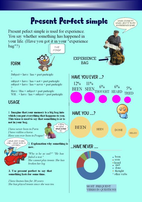 Present perfect explanation_basics Verbs Tenses, Present Perfect Tense, Efl Teaching, English Tenses, Past Continuous, English Grammar Tenses, Grammar English, Present Continuous, Perfect Tense