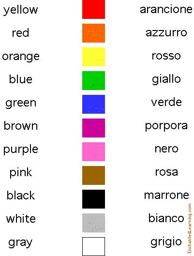 Learning Italian Words | EnchantedLearning.com The Colors in Italian: Matching Quiz Colors In Italian, Colors In Spanish, Basic Italian, Learn To Speak Italian, Spanish Colors, Italian Grammar, Italian Vocabulary, Italian Lessons, Italian Language Learning