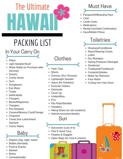 The Ultimate Hawaii Packing List - Your guide to what to pack for the Aloha State + 10 things you probably never thought you needed. #hawaii #packinglist #aloha Things You Need When Traveling, Hawaii Packing List For Men, Tropical Trip Packing List, Best Suviners From Hawaii, Week In Hawaii Packing List, Places In Hawaii To Visit, 10 Day Hawaii Packing List, Hawaii Family Packing List, How To Pack For Hawaii