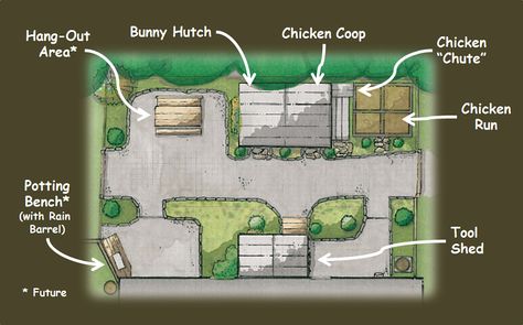 Yard Chickens, Easy Chicken Coop, Bunny Hutch, Acre Homestead, Backyard Farm, Ranch Remodel, Coop Ideas, Farm Plans, Coop Design