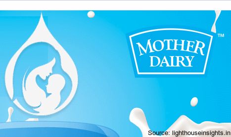 Mother Dairy aims Rs 700-crore turnover from horticulture in FY16 Leading milk supplier Mother Dairy is looking at Rs 700-crore turnover from its horticulture business in the coming fiscal on expected jump in sale of pulses. http://bit.ly/1xGQdD2 Mother Dairy, Jump In, Dairy Milk, Business News, Horticulture, Allianz Logo, Dairy, Milk