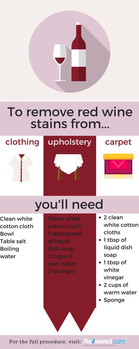 how to remove red wine stains from almost any fabric: http://bit.ly/2rBx3ME #HowTo #ReviewedHack Red Wine Stain Removal, Red Wine Stains, Cotton Bowl, Table Salt, Clean Cotton, Vinegar, Red Wine, Dish Soap, Pie Chart