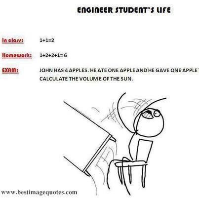 Engineer Student's Life in class: 1+1=2 Homework: 1+2+2+1=6 EXAM: John has 4 apples. He ate one apple and gave away one apple. Calculate the volume of the sun. *rages and flips the table* www.bestimagequotes.com Engineering Student Humor, Student Life Funny, Engineering Life, Math Student, Happy Engineer's Day, Nerdy Jokes, Engineering Memes, Student Problems, Engineering Humor