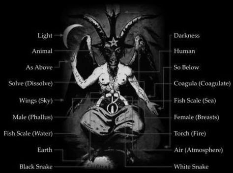 Spiritual Satanism, Theistic Satanism, Laveyan Satanism, The Satanic Bible, Occult Symbols, Occult Art, Demon Art, Angels And Demons, Book Of Shadows