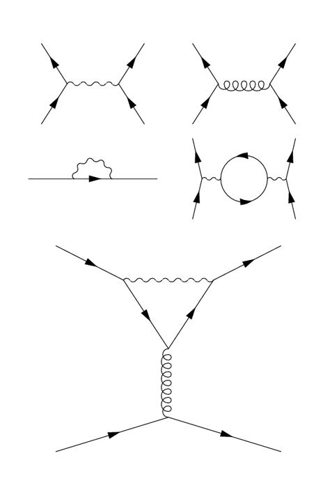 Feynman Diagrams, Physics Tattoos, Quantum Electrodynamics, Feynman Diagram, Subatomic Particles, Physics Concepts, Nuclear Physics, Ancient Queen, Modern Physics