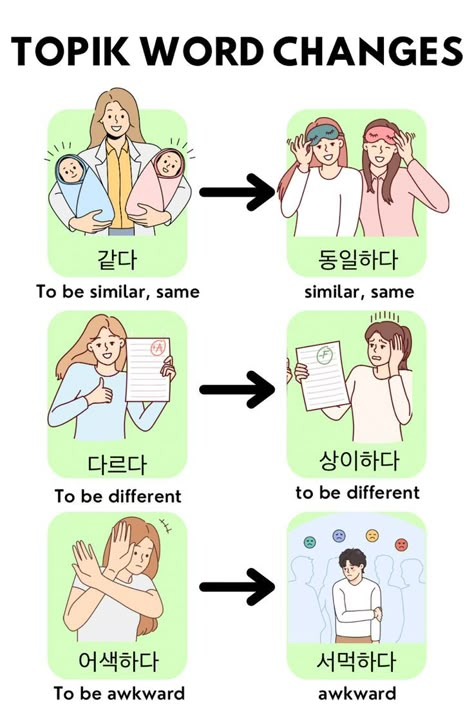 Korean Words With Meaning, There Is There Are, Korean Exam, Topik Exam, Learning Korean Grammar, Learn Basic Korean, Korean Learning, Easy Korean Words, Learn Hangul