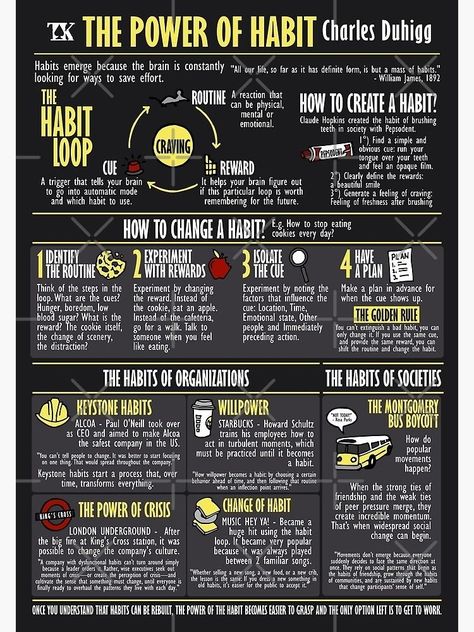 Investment Books, Visual Poster, Charles Duhigg, The Power Of Habit, Power Of Habit, Book Infographic, Logic And Critical Thinking, Visual Book, Good Leadership Skills