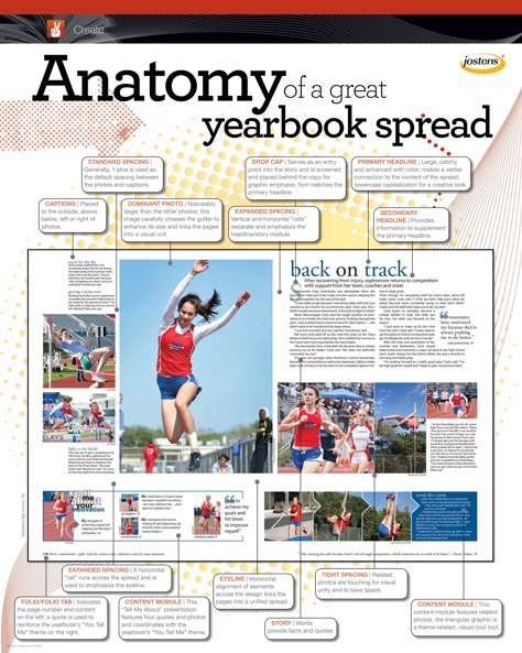 Displaying visual and verbal content elements together presents a more complete story. Be strategic and find the most exciting and effective way to package information. How will you implement visual and verbal content elements on your spreads this year? Yearbook Classroom Decorations, Magazine Anatomy, Yearbook Spreads Ideas, Jostens Yearbook, Teaching Yearbook, Yearbook Class, Yearbook Staff, Copy Writing, Yearbook Spreads