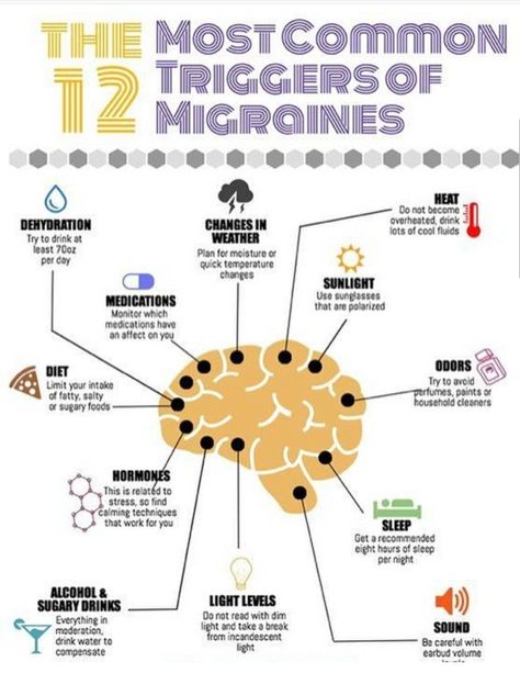 Natural Migraine Relief, Migraine Diet, Migraine Help, Migraine Triggers, Natural Headache, Migraine Pain, Migraine Prevention, Natural Headache Remedies, Chronic Migraines