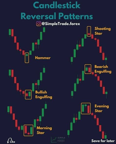 Trading Trading strategies Trading Wallpaper Trader Wallpaper Forex Trading Forex EA Stocks EA MT4 MT5 Trading Quotes Forex Trading EA Forex Robots Forex Software Forex Strategies Forex Auto Trade Forex EA Trades Forex Auto Trading Setup MQL MQL4 Metatrading Reversal Candlestick Patterns, Chart Patterns Trading, Candle Stick Patterns, Forex Trading Quotes, Forex Trading Strategies Videos, Technical Analysis Charts, Stock Chart Patterns, Online Stock Trading, Forex Trading Training