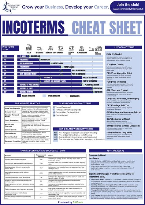 COMMODITY TRADING CLUB on LinkedIn: #incoterms #knowledge #skills #expertise Commodity Trading, Skill Saw, Hr Management, Skills Activities, Business Networking, Services Business, Soft Skills, Business Administration, Career Opportunities