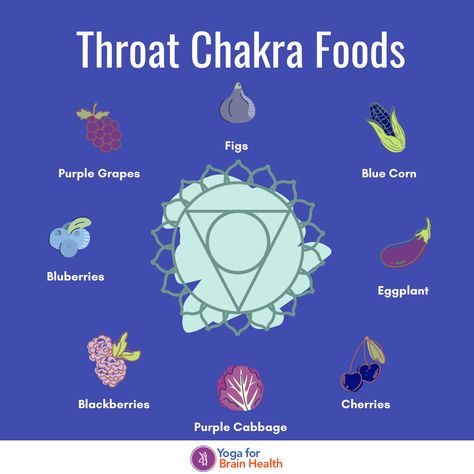 A balanced throat chakra is important for authentic self-expression, effective communication, creativity, personal growth, and spiritual connection. It enables us to express ourselves honestly, communicate clearly, tap into our creativity, assert boundaries, and connect with higher consciousness. It contributes to our overall well-being, harmonious relationships, and a sense of purpose in life. Chakra Healing Foods, Chakra Foods, Vishuddha Chakra, Throat Chakra Crystals, The Throat Chakra, Throat Chakra Healing, Chakra Health, Chakra Activation, Chakra Cleanse