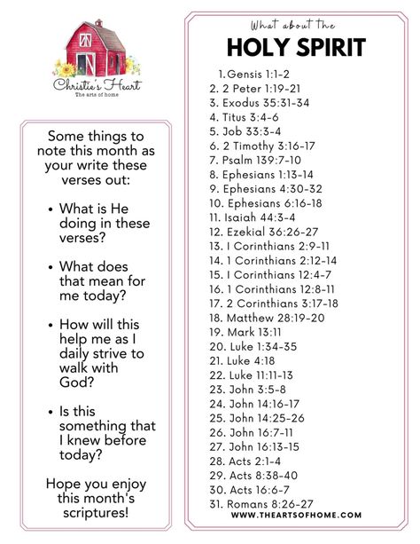 April Scripture Writing - What About the Holy Spirit? Scripture Plans, Bible Writing, Bible Plans, Study Printables, Bible Journaling For Beginners, Verses Bible, Learn The Bible, Bible Quiz, Scripture Writing Plans