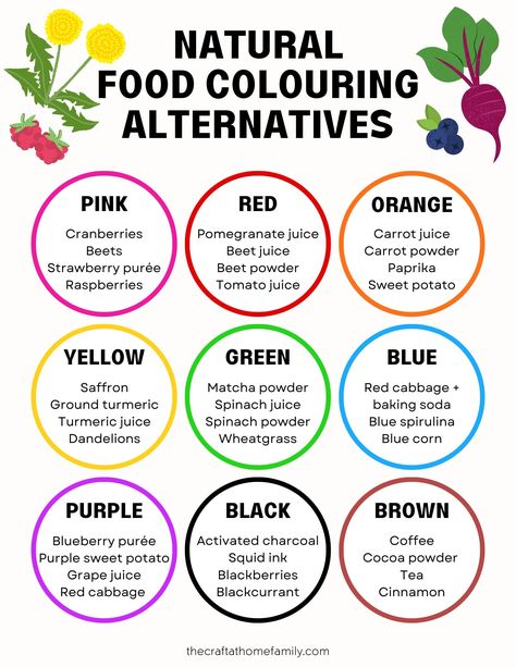 Infographic showing 36 natural food colouring alternatives for 12 different colours. Dye Free Snacks, Dye Free Foods, Red Food Dye, Blackberry Tea, Cooking Crafts, Natural Food Dye, Edible Cookie Dough Recipe, Turmeric Juice, Cookie Dough Recipe