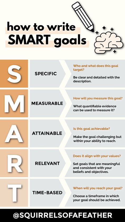 How to Write SMART Goals: 35+ Examples + Temp Career Goals Examples, Smart Objective, Smart Goals Examples, Smart Goals Worksheet, Smart Goals Template, Goal Examples, Goals Worksheet, Goals Template, Goal Board