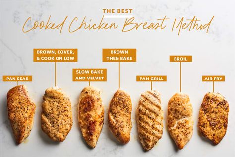 A lot of the methods were great, but only one was a winner. READ MORE... Chicken Seared Pan, Seared Chicken Breast Recipes, Pan Cooked Chicken Breast, Ways To Cook Chicken Breast, Pan Seared Chicken Breast, Making Chicken, Seared Chicken Breast, Ways To Cook Chicken, Pan Seared Chicken