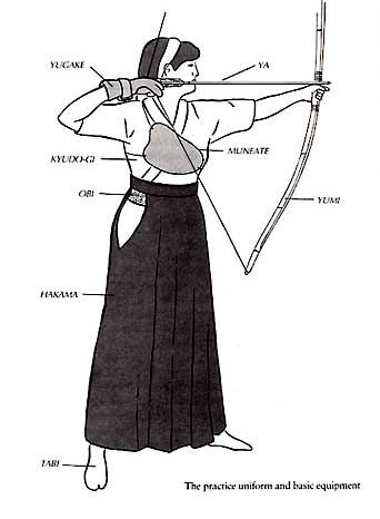 The Japanese Archer's Traditional Attire Kyudo Uniform, Kyudo Archery, Yumi Bow, Archery Poses, Archery Women, Archery Girl, Japanese Traditional Clothing, Archery Bows, Archery Equipment