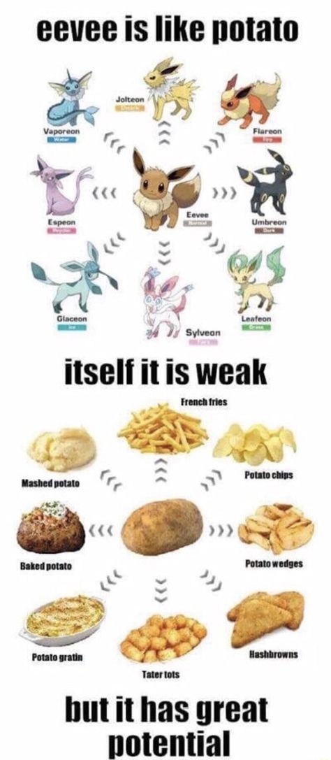 Potato Funny, Poke Ball, Pokemon Eeveelutions, Cute Pokemon Pictures, Gamer Humor, Pokemon Memes, Pokemon Funny, Pokemon Pictures, Gaming Memes