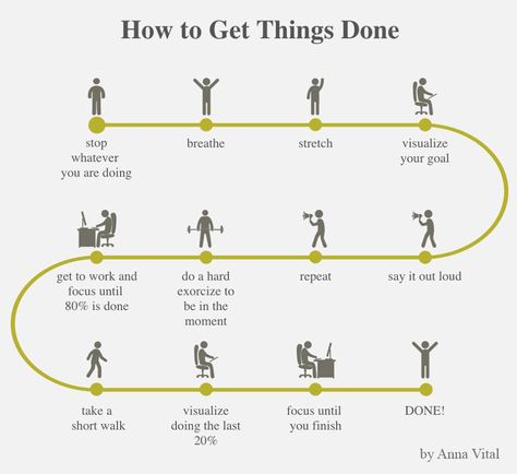 how to get things done How To Get Work Done, Time Management Exercise, How To Keep Motivated, Motivation To Get Things Done, Info Graphic, Get Things Done, Mental Training, Self Improvement Tips, Study Motivation