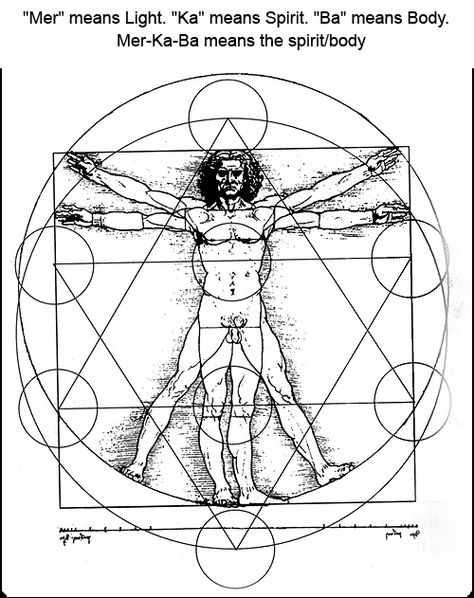 Christ Consciousness, Love Is My Religion, Chariots Of Fire, Vitruvian Man, Platonic Solid, Body Is A Temple, Ancient Mysteries, Ancient Wisdom, Sacred Geometry