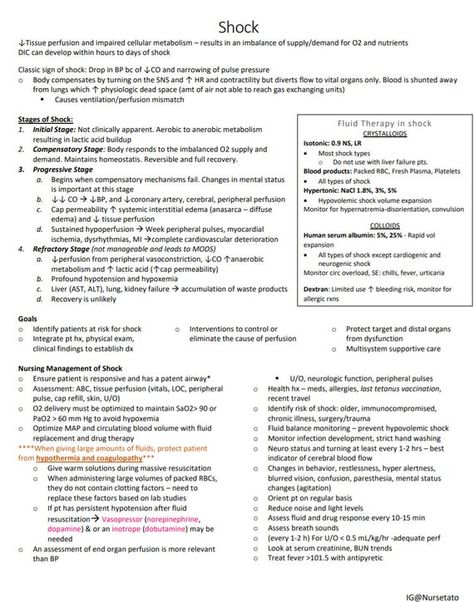 Neurogenic Shock, Hypovolemic Shock, Stages Of Shock, Pharmacology Flash Cards, Signs Of Shock, Types Of Shock, Cardiogenic Shock, Septic Shock, Medical Notes