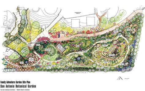 Sketches from Ten Eyck Landscape Architects of Austin and Weddle Gilmore Architects of Scottsdale, Arizona, show the new Family Adventure Garden, part of a planned 8-acre expansion at the San Antonio Botanical Garden. Photo: Courtesy San Antonio Botanical G Arch Plan, San Antonio Botanical Garden, Culinary Garden, Botanic Park, Raised Bed Garden Design, Orchard Garden, Garden Labels, Landscape Concept, Modern Landscape