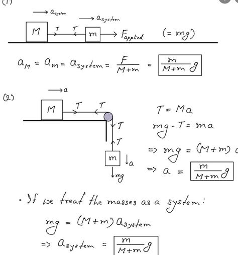 Waves In Physics, Physics Student, Physics Lessons, Learn Physics, Engineering Notes, Basic Physics, Physics Formulas, Maths A Level, Physics Notes