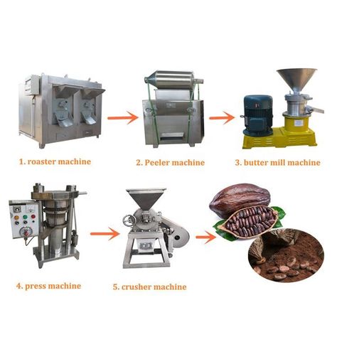 Cocoa Powder Packaging, Dates Chocolate, Chocolate Making, Homemade Oil, Food Processing, December 23, Cacao Powder, Making Machine, How To Make Chocolate