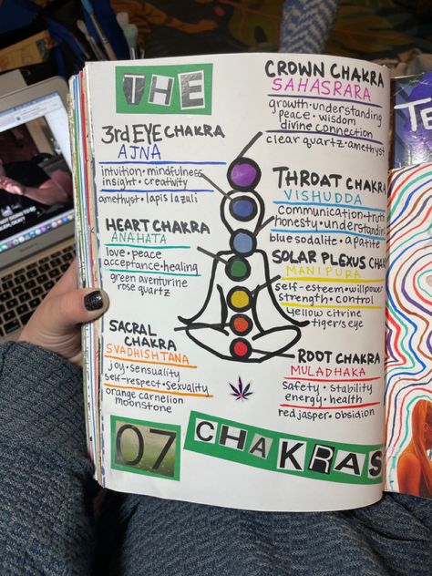 Chakras Journal Page, Spiritual Notes Journal, Chakra Sketch, Tarot Crystals, Chakra Journal, Spiritual Notes, Meditation Journal, Journal Bible Quotes, Energy Consciousness