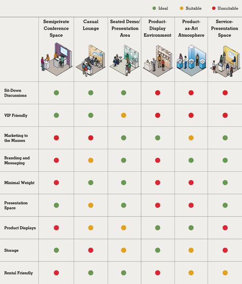 Strategic small-booth design pros & cons - EXHIBITOR magazine Exhibitor Booth Ideas, Skincare Booth, Small Exhibition Booth Design, Expo Booth Design, Small Booth Design, Tradeshow Booth Design, Booth Display Design, Expo Ideas, Small Booth