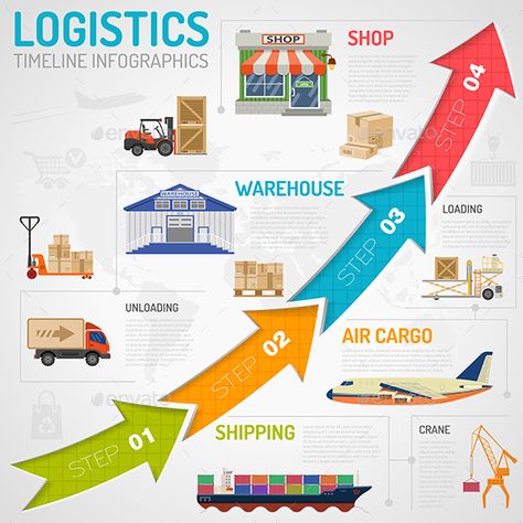 Logistics Infographics in Flat style icons such as Truck, Plane, Ship, Shop, Warehouse with Arrows. Vector for Brochure, Web Site Supply Chain Infographic, Logistics Design, Procurement Management, Supply Chain Logistics, Business Process Management, Warehouse Management, Logistics Management, Merchandise Shop, Logistics Transportation