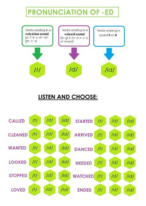 Pronunciation of past -ed online worksheet for Adults 2. You can do the exercises online or download the worksheet as pdf.