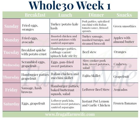 Whole30 Week 1 Menu Plan and Shopping List - with this printable! Butterfly Process, Keto Diet Side Effects, 30 Diet, Whole 30 Meal Plan, Roasted Sprouts, 30 Challenge, Whole 30 Diet, Organic Kitchen, Meal Planning Template