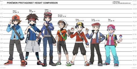 Pokémon Male Protagonist scale chart including estimated ages. Pokemon Male Protagonists, Pokemon Male Characters, Pokemon Protagonists, Male Protagonist, Pokémon Fanart, Pokemon Adventures Manga, Popular Pokemon, Pokemon Trainers, Pokemon Fanart