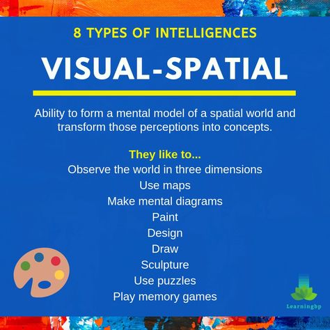 Mental Painting, Learning Styles Activities, Multiple Intelligence Theory, Visual Learning Style, Differentiated Instruction Strategies, Spatial Intelligence, Effective Teaching Strategies, Games For Kids Classroom, Mental Map