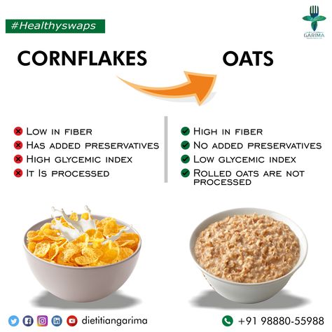 Always thought to have cornflakes was a healthier choice over other breakfast options? . You might have to stop believing this rumor spread around wild. . Have a look to find out which one is a healthier choice. . #healthylifestyle #HealthcareMagic #healthyliving #dietitiangarima #dietplans #dietiseverything #livehealthy #weightloss #creatinghealthylives #healthymeals #eathealthy #staymotivated #weight Cornflakes Breakfast, Wait Loss, Calorie Chart, Lotus Rangoli, Workout Men, Healthy Food Swaps, Healthy Plates, Food Swaps, Health Facts Food