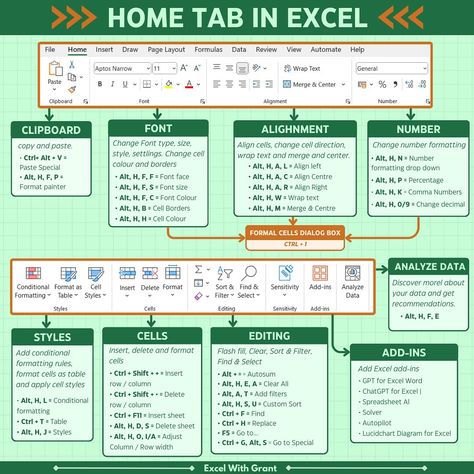 Home Tab in Excel Comment “EXCEL” and I will DM you my Excel Shortcuts Cheat Sheet #excel #exceltips #exceltricks #microsoftexcel #spreadsheets #exceltraining #learnexcel Excel Planner, Excel Shortcuts Cheat Sheets, Finance Girl, Pc Apps, Excel Cheat Sheet, Microsoft Excel Formulas, Computer Course, Excel Tricks, Accounting Education