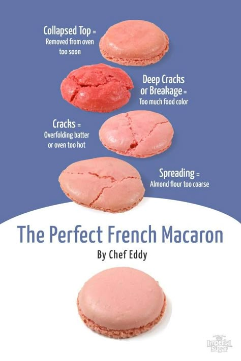 Macaron Recipe Flavors, Macaroon Cookies Recipe, Easy Macaroons Recipe, Ganache Buttercream, French Macaroon Recipes, Make Macarons, French Baking, Macaroon Cookies, Almond Flour Cookies