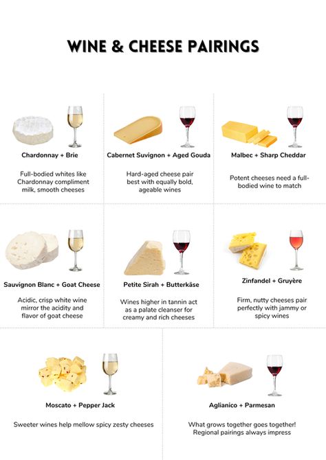 Sauvignon Blanc Cheese Pairing, Bar Knowledge, Cheese And Wine Pairings, Wine And Cheese Pairings, Wine Party Theme, Wine Basics, Wine Cheese Pairing, Cheese Table, Clean And Delicious