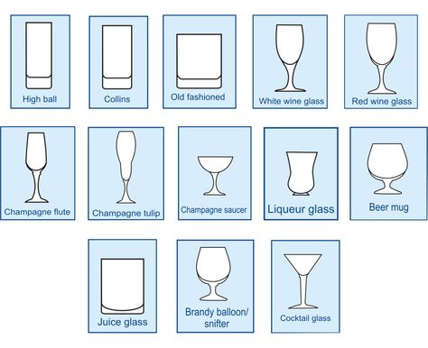 Types Of Cocktail Glasses, Glasses Types, Alcohol Glasses, Vintage Cocktail Glasses, Champagne Saucers, Types Of Cocktails, Liquor Glasses, Types Of Glasses, Types Of Drinking Glasses